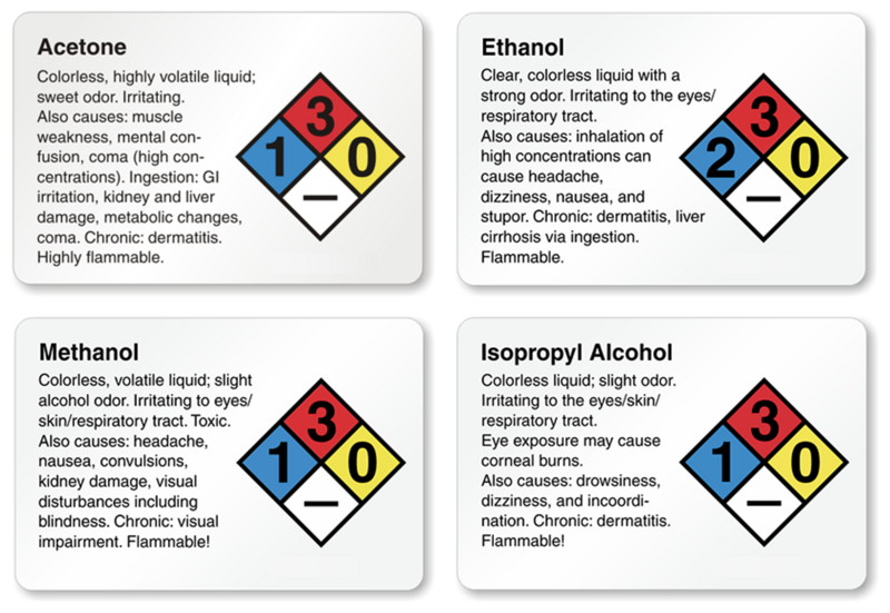 Ficheiro:Chemicals-labels.png
