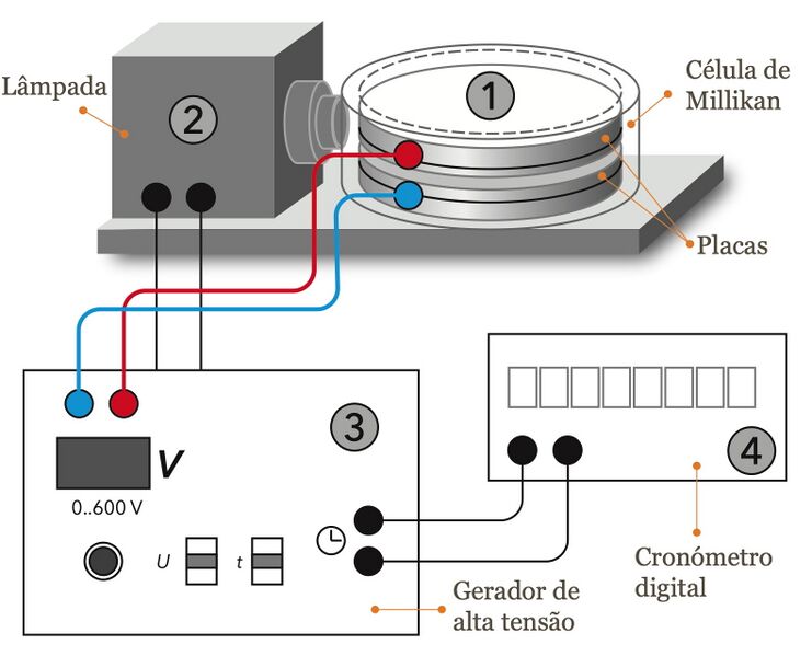 Ficheiro:Esquema-Millikan.jpg