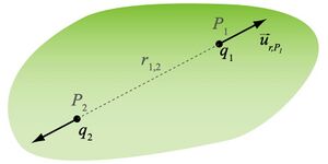 Definição dos termos para a geometria de duas cargas