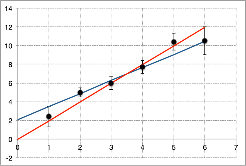 Ficheiro:MM-Graph2.png
