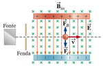 Carga positiva \(q\) com velocidade \(\mathbf{v}\) na presença de um campo magnético \(\mathbf{B}_{in}\) e um campo eléctrico \(\mathbf{E}\). Os três vectores são mutuamente perpendiculares e estão orientados de modo que as forças têm sentidos opostos.