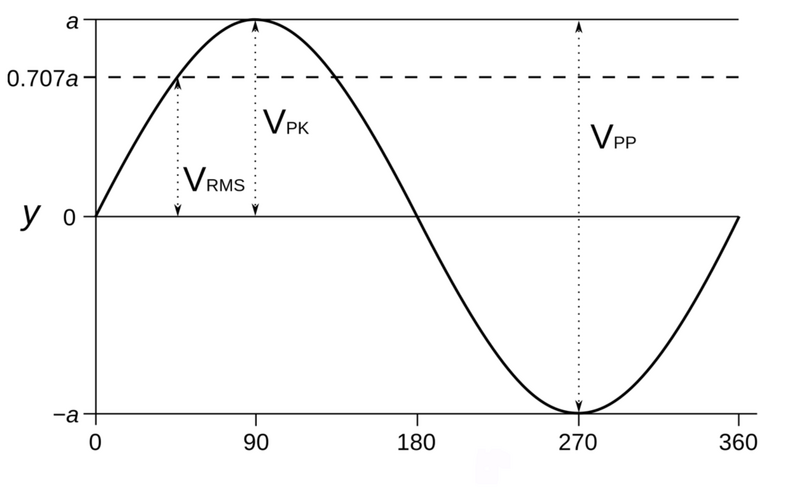 Ficheiro:Vpp.png