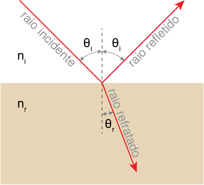 Ficheiro:OG-snell.png