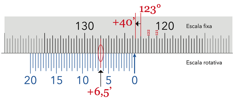 Ficheiro:ES-gonio-nonio2.png