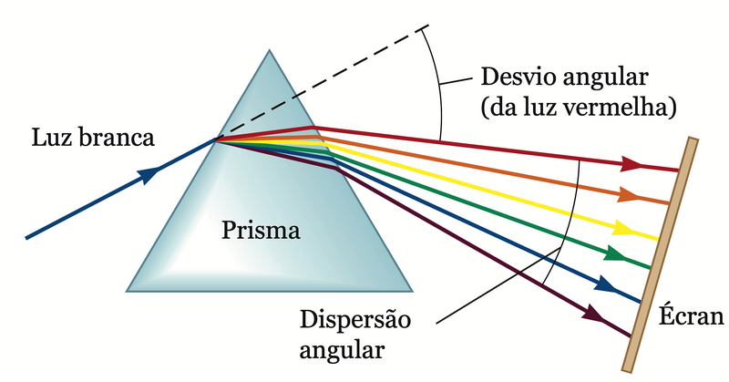 Ficheiro:ES-prisma1.png