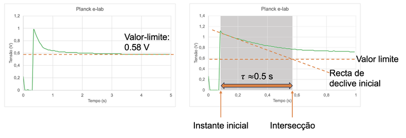 Ficheiro:Tau-planck.png