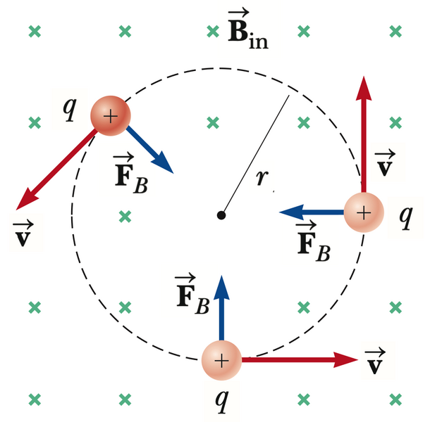 Ficheiro:Lorentz1.png