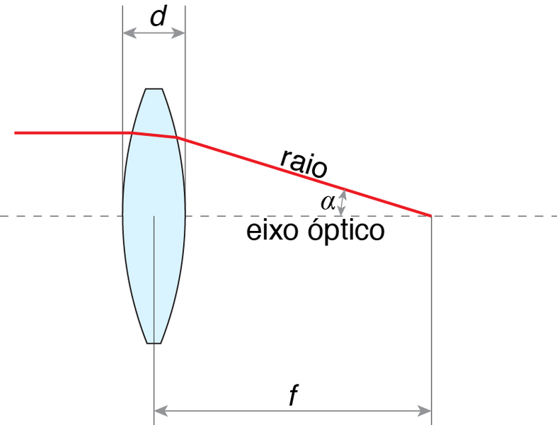 Ficheiro:OG-definicoes.png