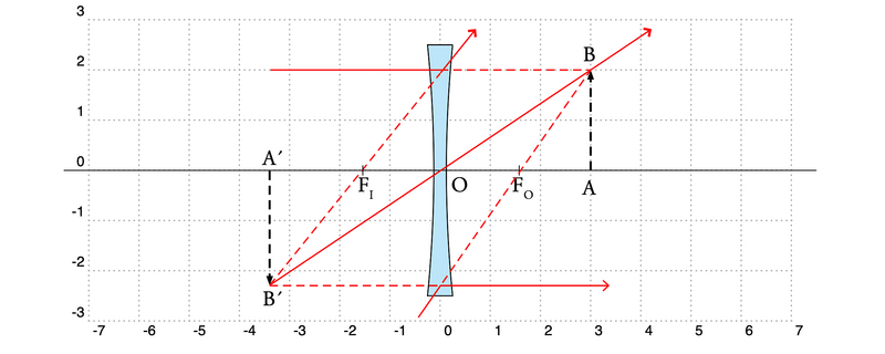 Ficheiro:OG-divvirtvirt.png