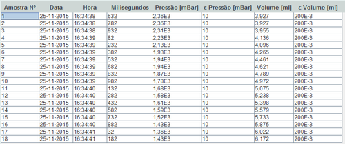 ResultadosTabelaPV.png