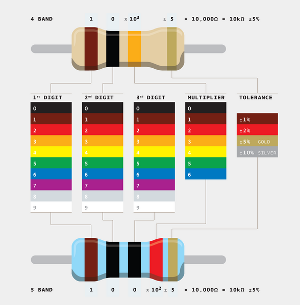 Ficheiro:Resistor chart.png