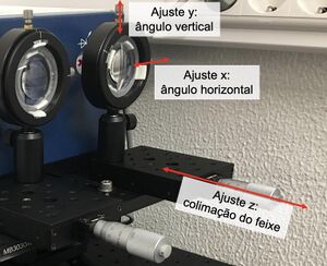 Posicionamento das lentes no suporte da unidade de emissão de luz e ajustes dos parafusos micrométricos.
