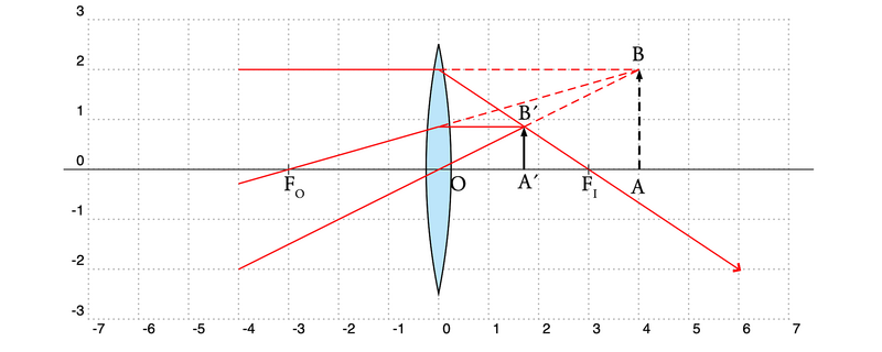 Ficheiro:OG-convvirt.png