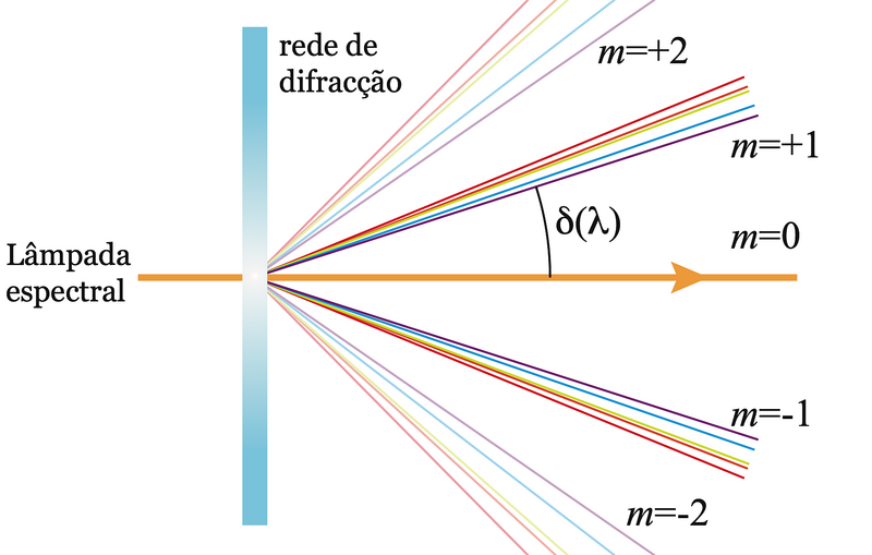 Ficheiro:ES-rede1.png