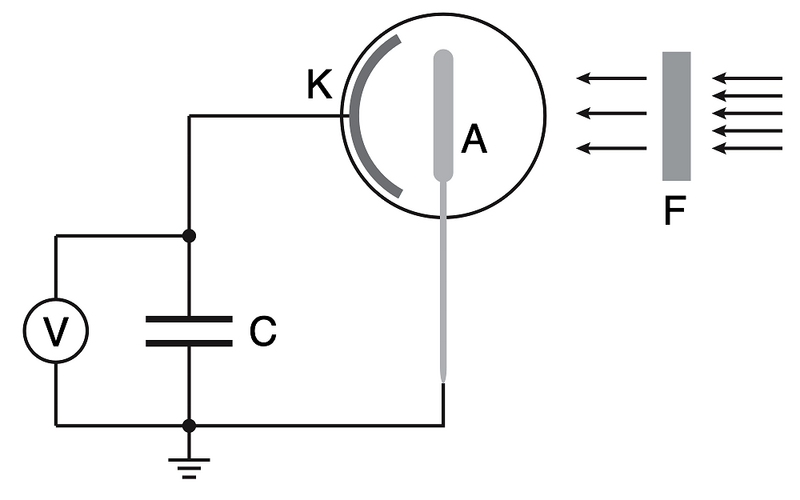Ficheiro:ES-planck exp.png